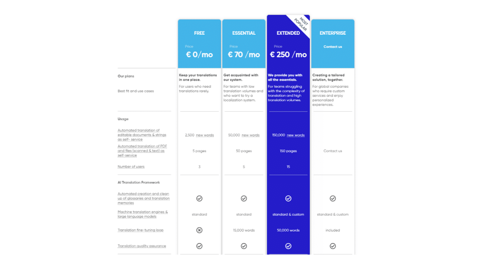 Text United Pricing