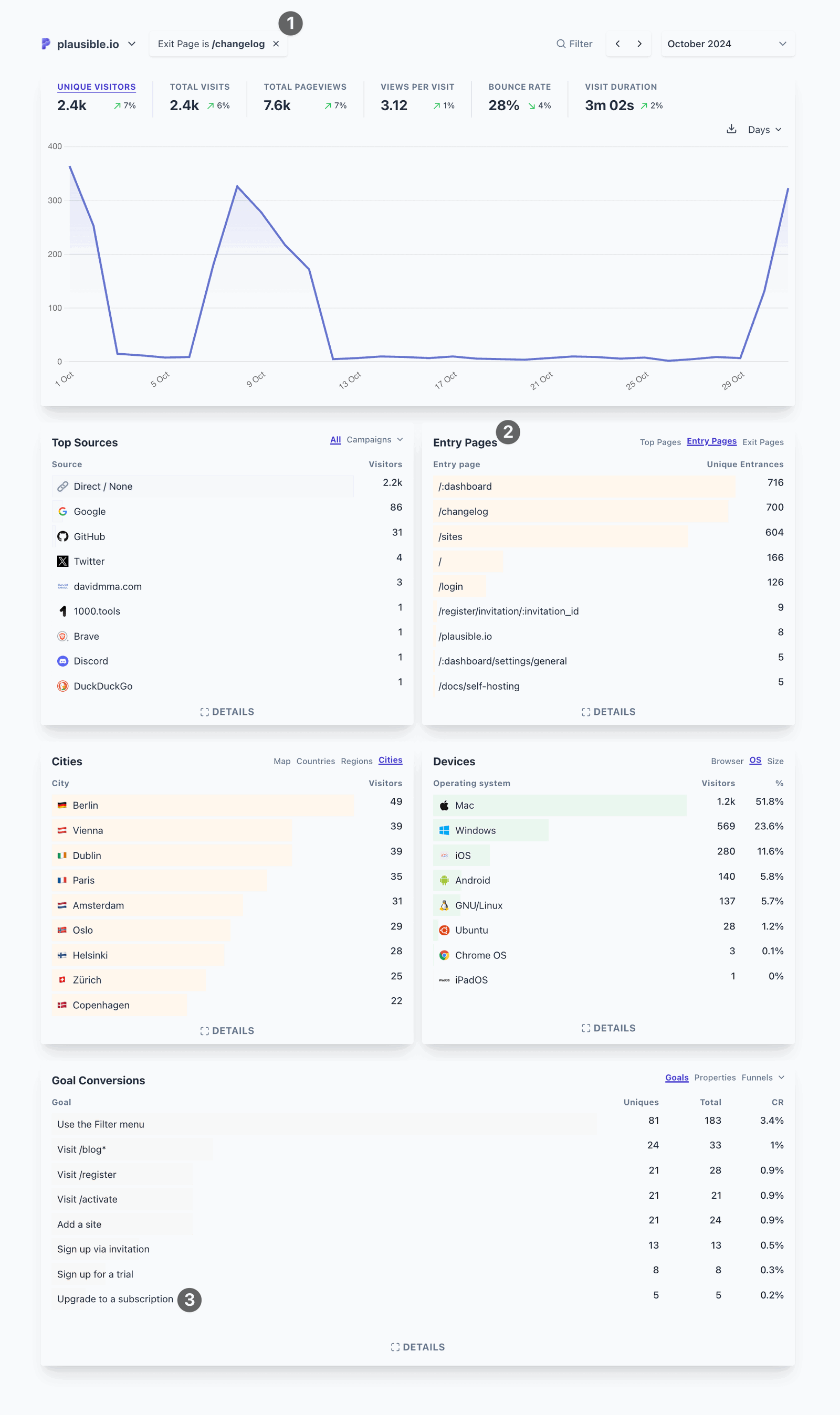 Following a visitor path by filtering dashboard with an exit page Following a visitor path by filtering dashboard with an exit page