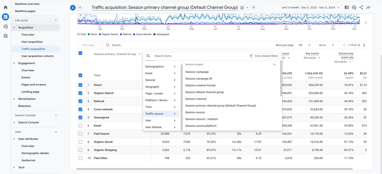 traffic acquisition report in ga4 traffic acquisition report in ga4