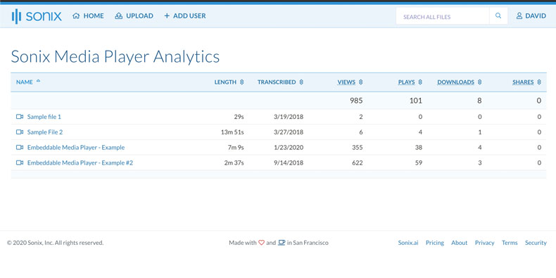 Media player analytics dashboard